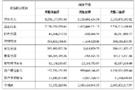 针对顾客拖欠款项一直不给你的怎样要债？